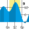 Burns Point tide chart for Thursday, January 9, 2025
