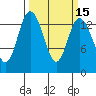Burns Point tide chart for Saturday, March 15, 2025
