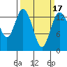 Burns Point tide chart for Monday, March 17, 2025
