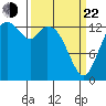 Burns Point tide chart for Saturday, March 22, 2025