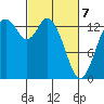 Burns Point tide chart for Friday, March 7, 2025