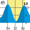 Burns Point tide chart for Saturday, April 12, 2025