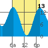Burns Point tide chart for Sunday, April 13, 2025