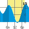 Burns Point tide chart for Tuesday, April 15, 2025