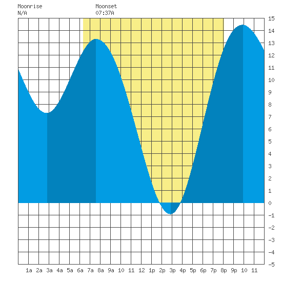 Burns Point tide chart for Wednesday, April 16, 2025