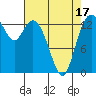 Burns Point tide chart for Thursday, April 17, 2025