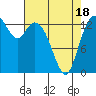 Burns Point tide chart for Friday, April 18, 2025