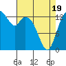 Burns Point tide chart for Saturday, April 19, 2025