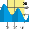 Burns Point tide chart for Wednesday, April 23, 2025