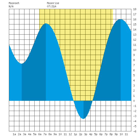 Burns Point tide chart for Wednesday, April 30, 2025