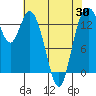 Burns Point tide chart for Wednesday, April 30, 2025