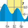 Burns Point tide chart for Monday, April 7, 2025