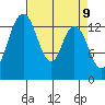 Burns Point tide chart for Wednesday, April 9, 2025