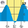 Burns Point tide chart for Monday, May 12, 2025