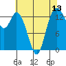 Burns Point tide chart for Tuesday, May 13, 2025