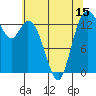 Burns Point tide chart for Thursday, May 15, 2025