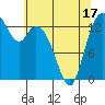 Burns Point tide chart for Saturday, May 17, 2025