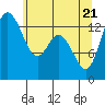Burns Point tide chart for Wednesday, May 21, 2025