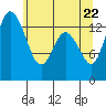 Burns Point tide chart for Thursday, May 22, 2025