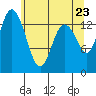 Burns Point tide chart for Friday, May 23, 2025