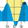 Burns Point tide chart for Wednesday, May 28, 2025