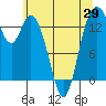 Burns Point tide chart for Thursday, May 29, 2025