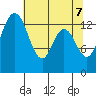 Burns Point tide chart for Wednesday, May 7, 2025