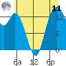 Burns Point tide chart for Wednesday, June 11, 2025