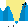 Burns Point tide chart for Friday, June 13, 2025