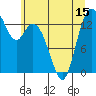 Burns Point tide chart for Sunday, June 15, 2025