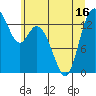 Burns Point tide chart for Monday, June 16, 2025