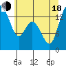 Burns Point tide chart for Wednesday, June 18, 2025