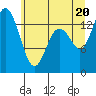 Burns Point tide chart for Friday, June 20, 2025