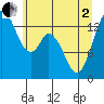 Burns Point tide chart for Monday, June 2, 2025