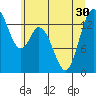 Burns Point tide chart for Monday, June 30, 2025