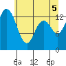 Burns Point tide chart for Thursday, June 5, 2025