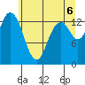 Burns Point tide chart for Friday, June 6, 2025