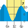 Burns Point tide chart for Saturday, June 7, 2025