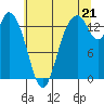 Burns Point tide chart for Monday, July 21, 2025