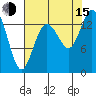 Burns Point tide chart for Friday, August 15, 2025