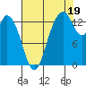 Burns Point tide chart for Tuesday, August 19, 2025