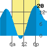 Burns Point tide chart for Wednesday, August 20, 2025