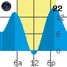 Burns Point tide chart for Friday, August 22, 2025