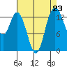Burns Point tide chart for Saturday, August 23, 2025