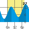 Burns Point tide chart for Wednesday, August 27, 2025