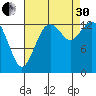 Burns Point tide chart for Saturday, August 30, 2025