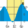 Burns Point tide chart for Wednesday, August 6, 2025