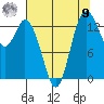 Burns Point tide chart for Saturday, August 9, 2025