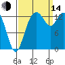 Burns Point tide chart for Sunday, September 14, 2025