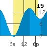 Burns Point tide chart for Monday, September 15, 2025